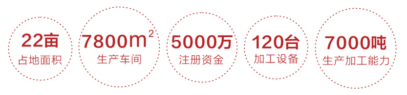 企業概況